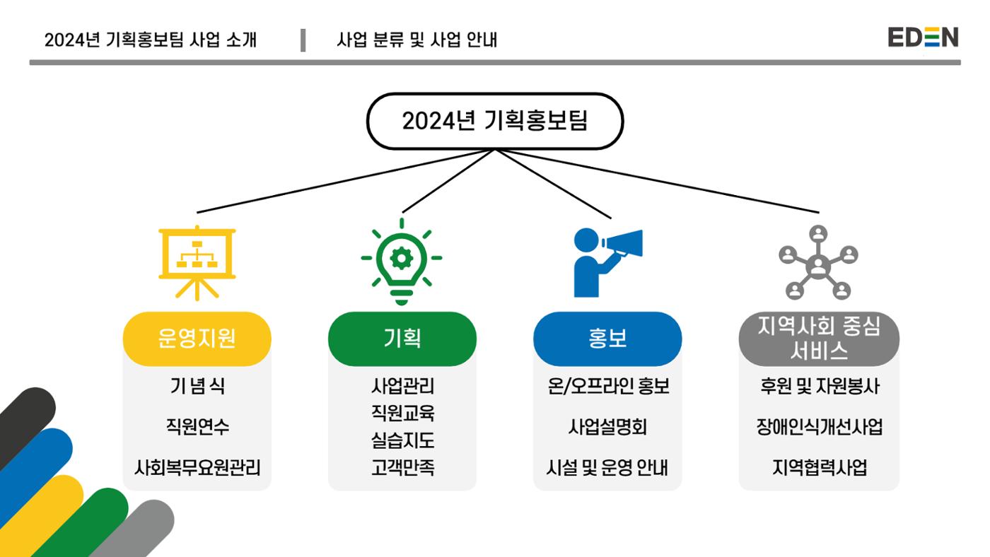 2024년 에덴장애인종합복지관 사업안내 37p