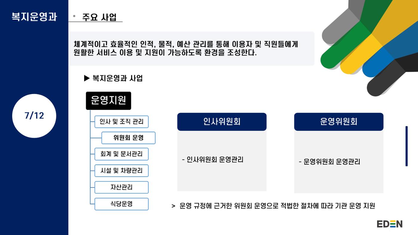 2024년 에덴장애인종합복지관 사업안내 28p