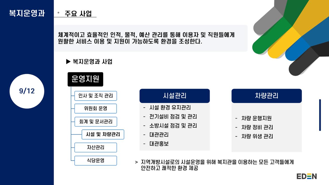 2024년 에덴장애인종합복지관 사업안내 30p