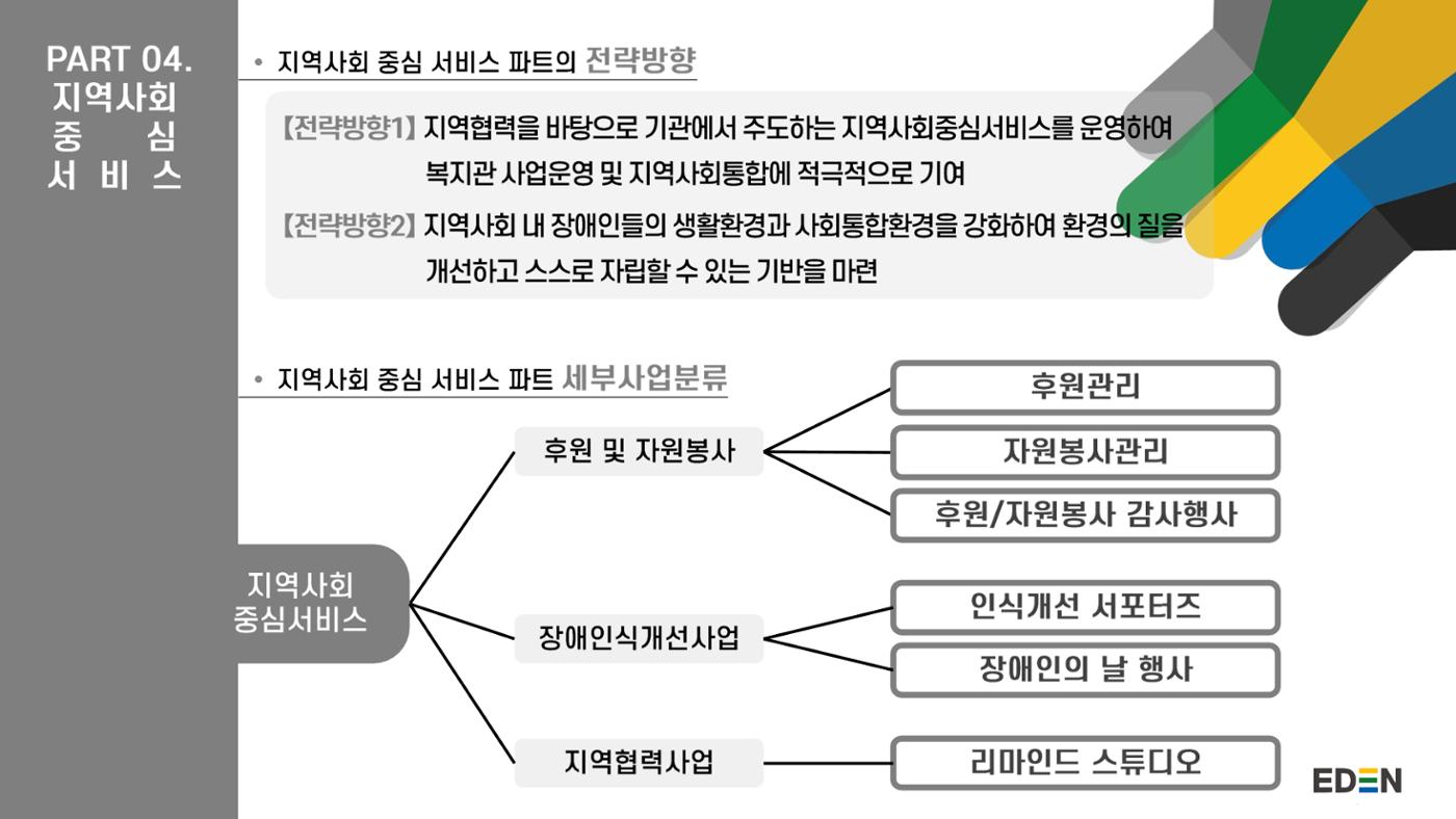 2024년 에덴장애인종합복지관 사업안내 47p