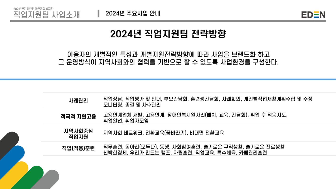2024년 에덴장애인종합복지관 사업안내 76p