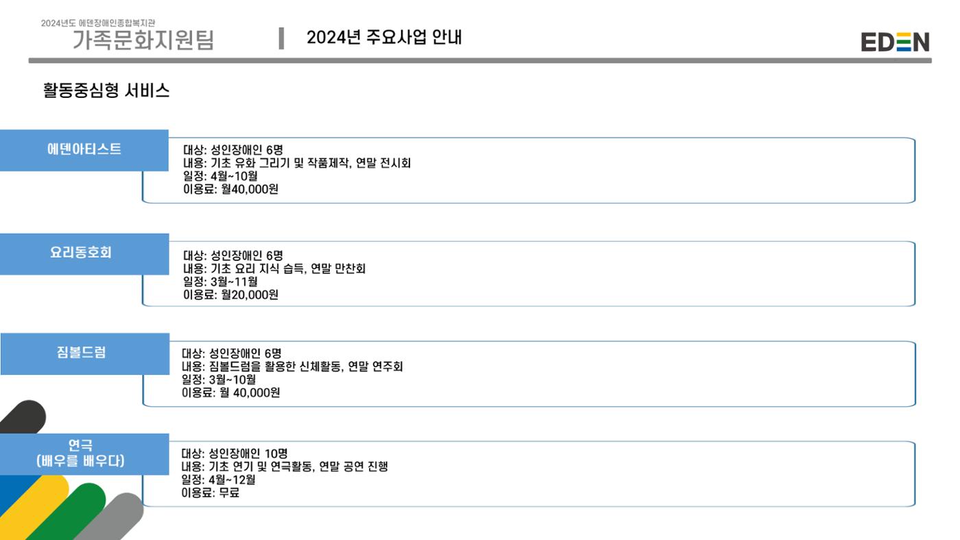 2024년 에덴장애인종합복지관 사업안내 65p