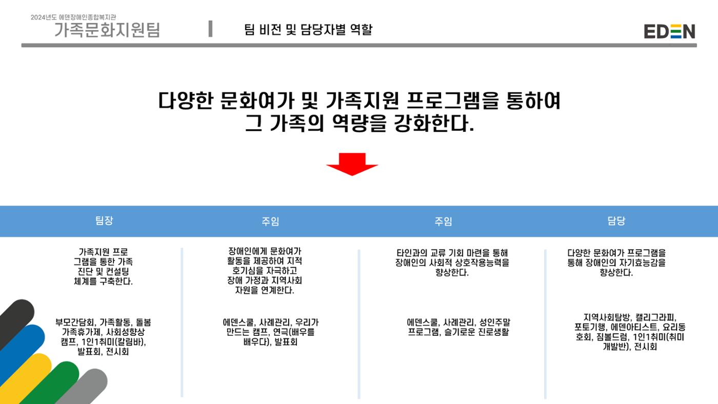 2024년 에덴장애인종합복지관 사업안내 54p