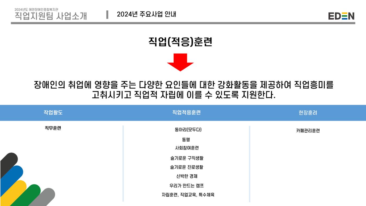 2024년 에덴장애인종합복지관 사업안내 83p
