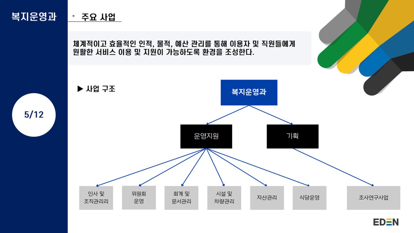 2024년 에덴장애인종합복지관 사업안내 26p