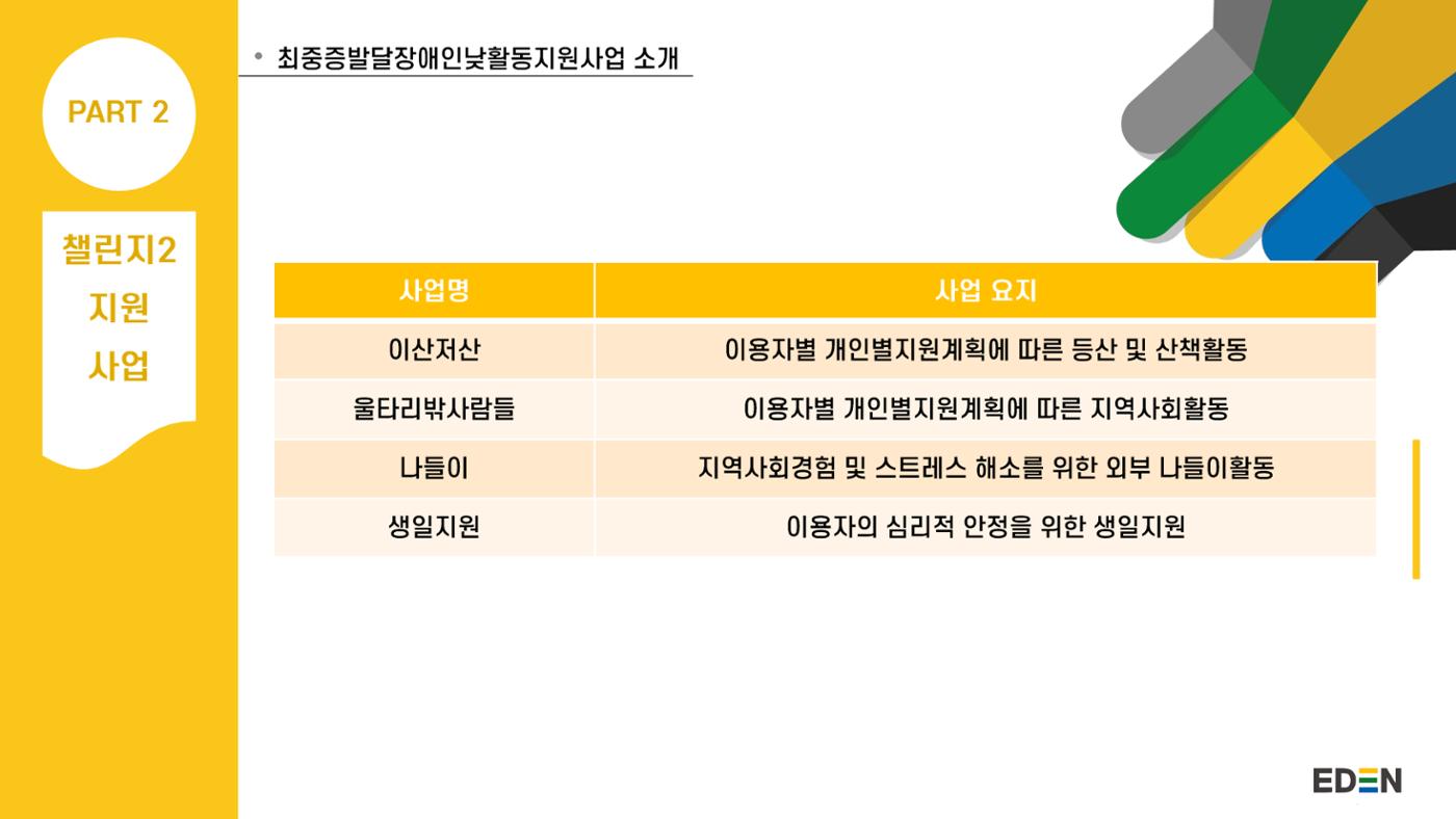 2024년 에덴장애인종합복지관 사업안내 20p