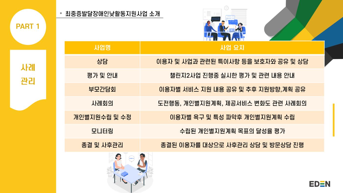 2024년 에덴장애인종합복지관 사업안내 18p