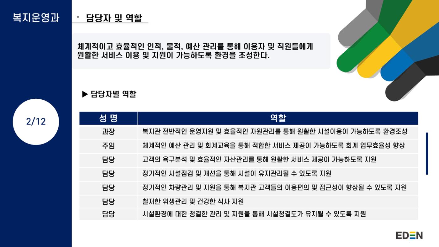 2024년 에덴장애인종합복지관 사업안내 23p