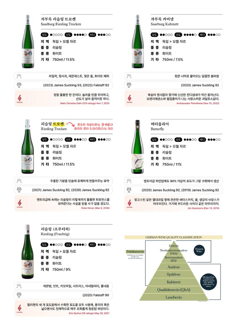 2026 와인리스트(독일 파트) 12페이지