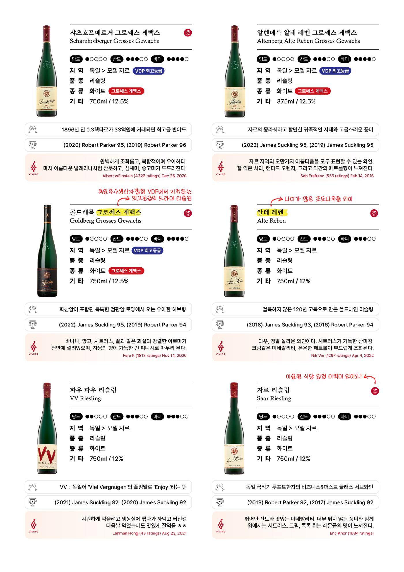 2026 와인리스트(독일 파트) 14페이지