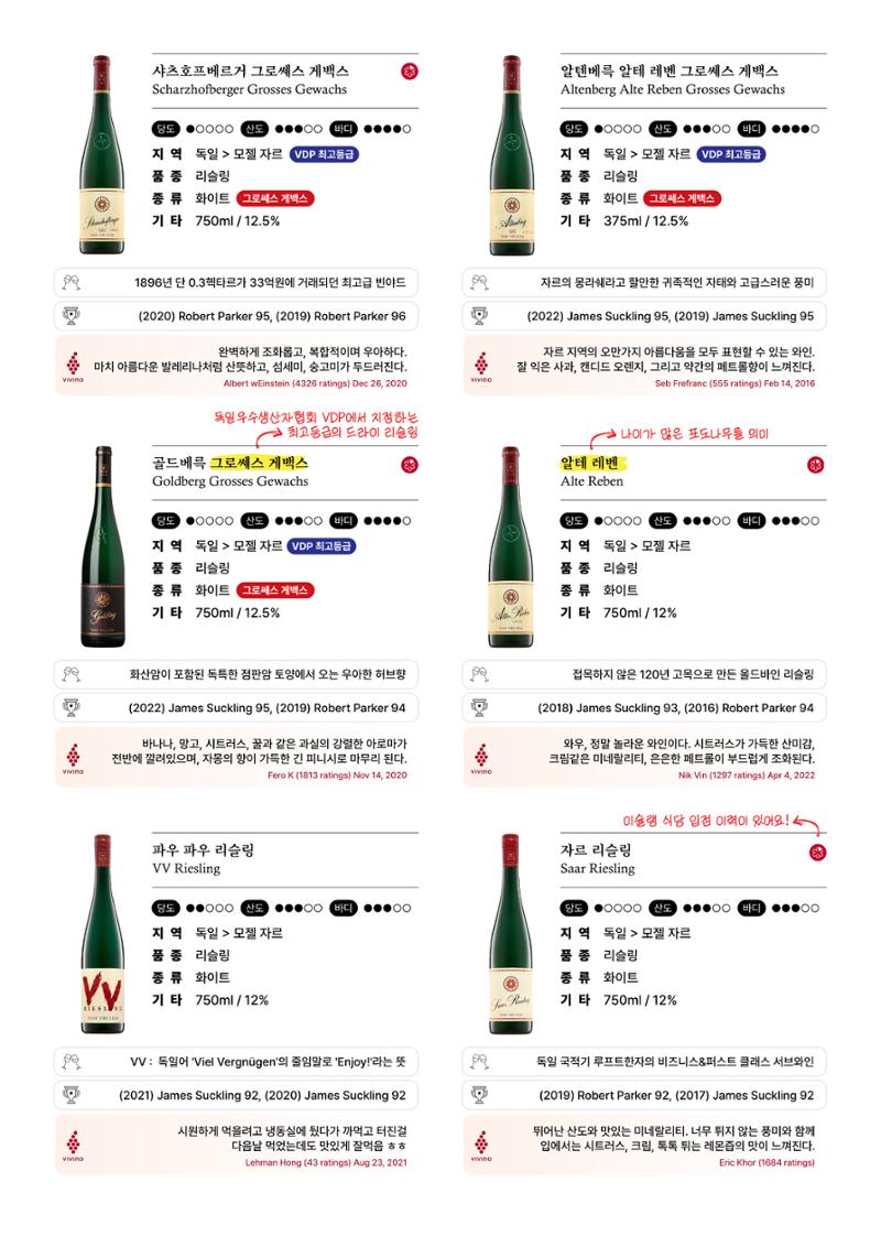 2026 와인리스트(독일 파트) 14페이지