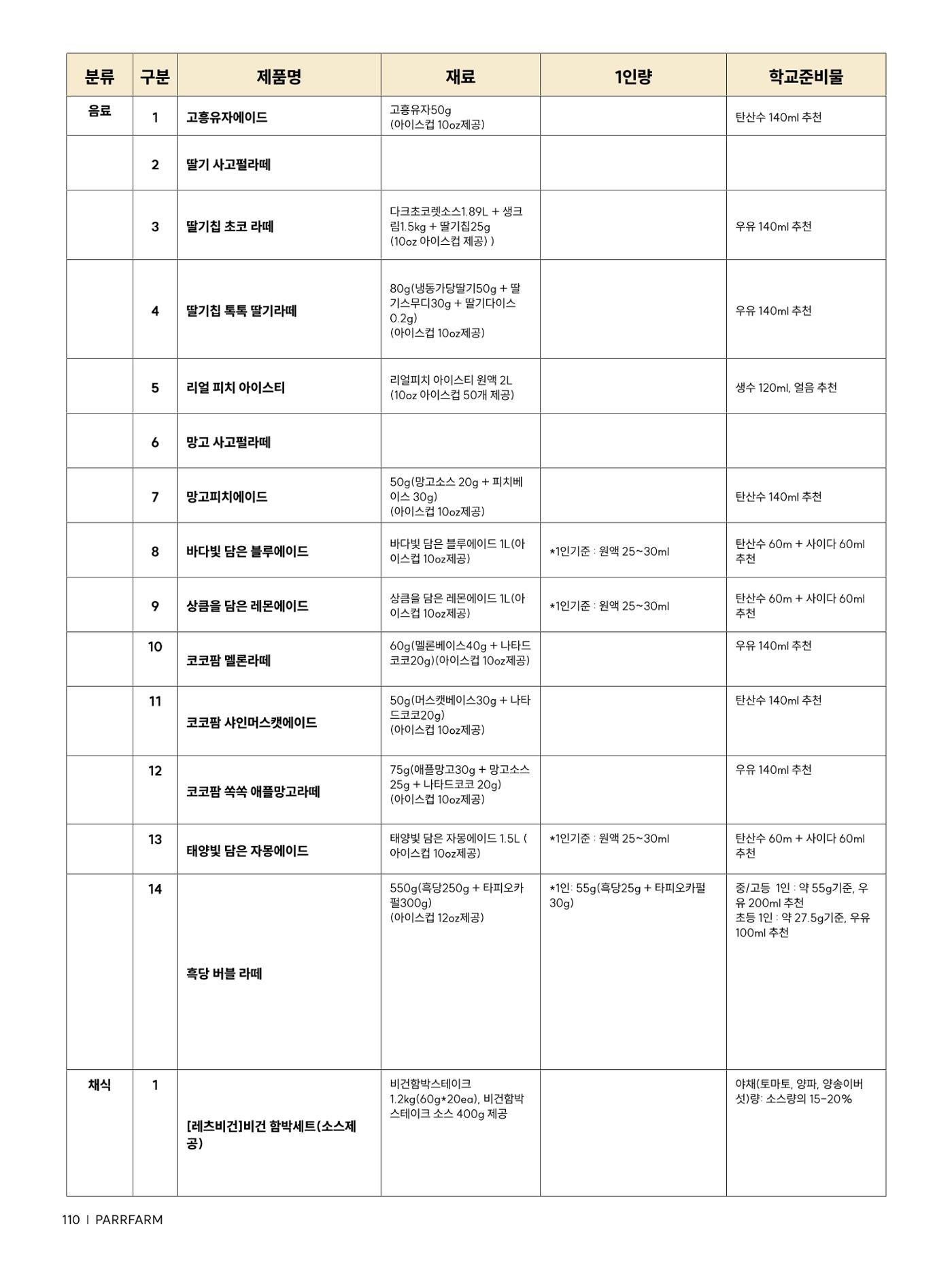 2026 파르팜 (수도권) 110페이지