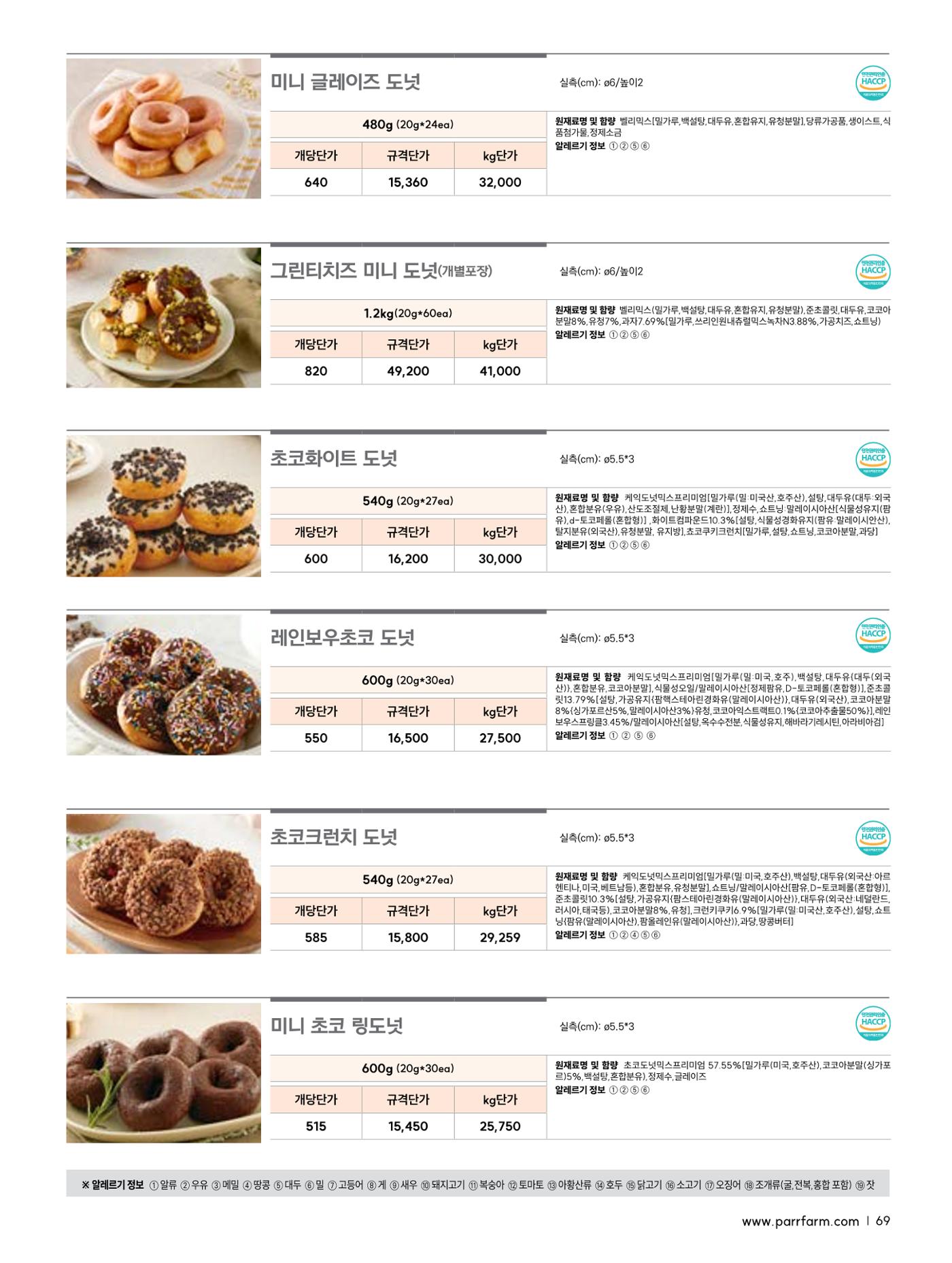 2026 파르팜 (수도권) 69페이지
