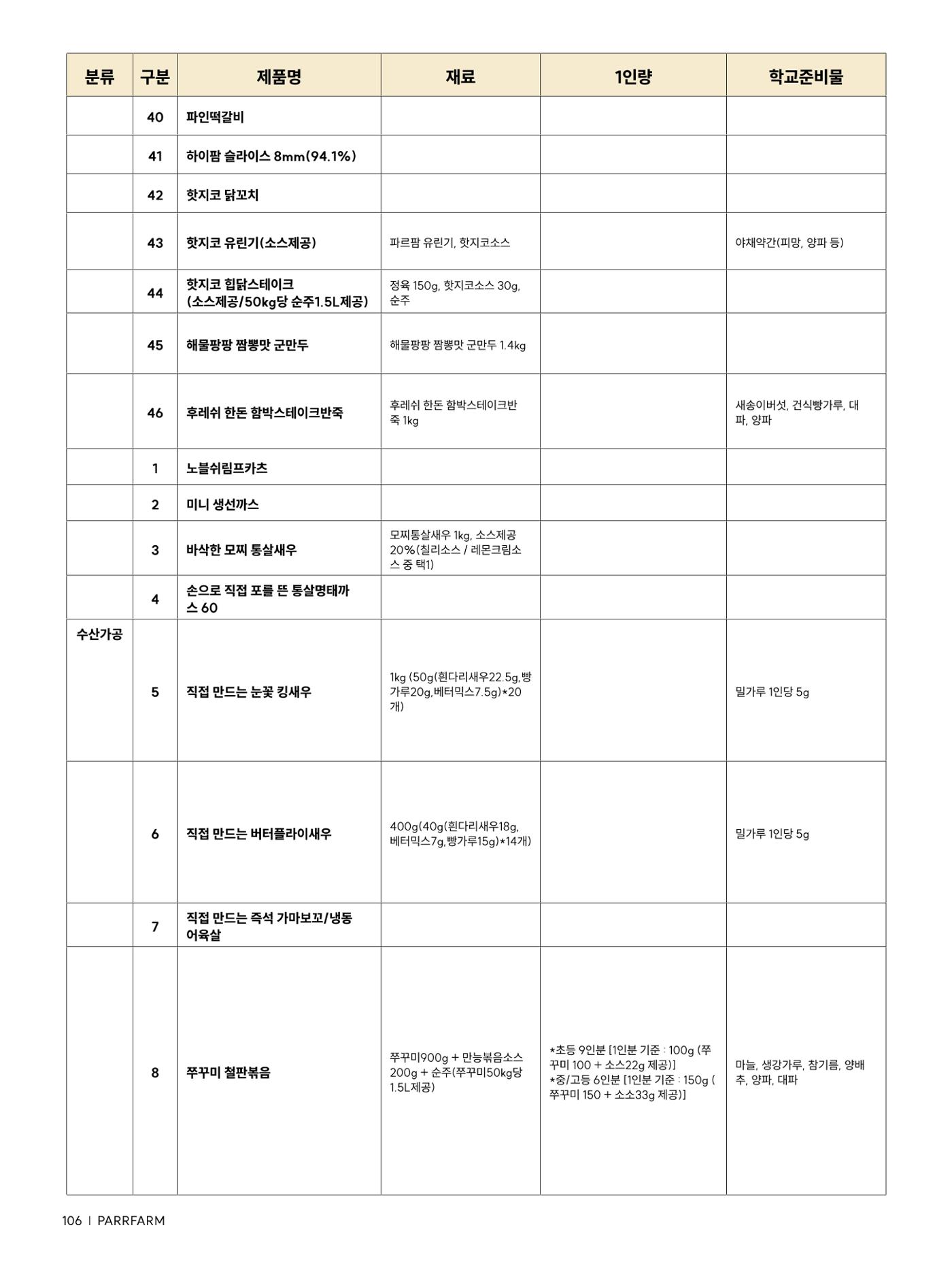 2026 파르팜 (수도권) 106페이지