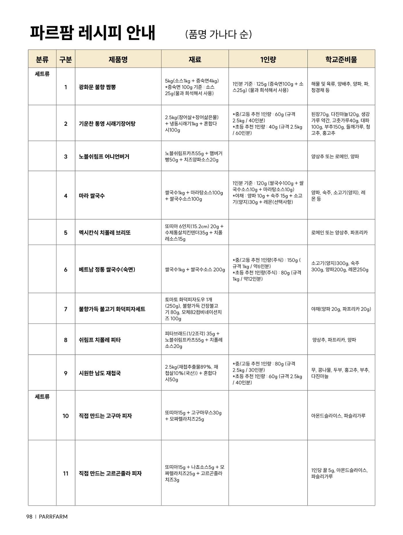 2026 파르팜 (수도권) 98페이지