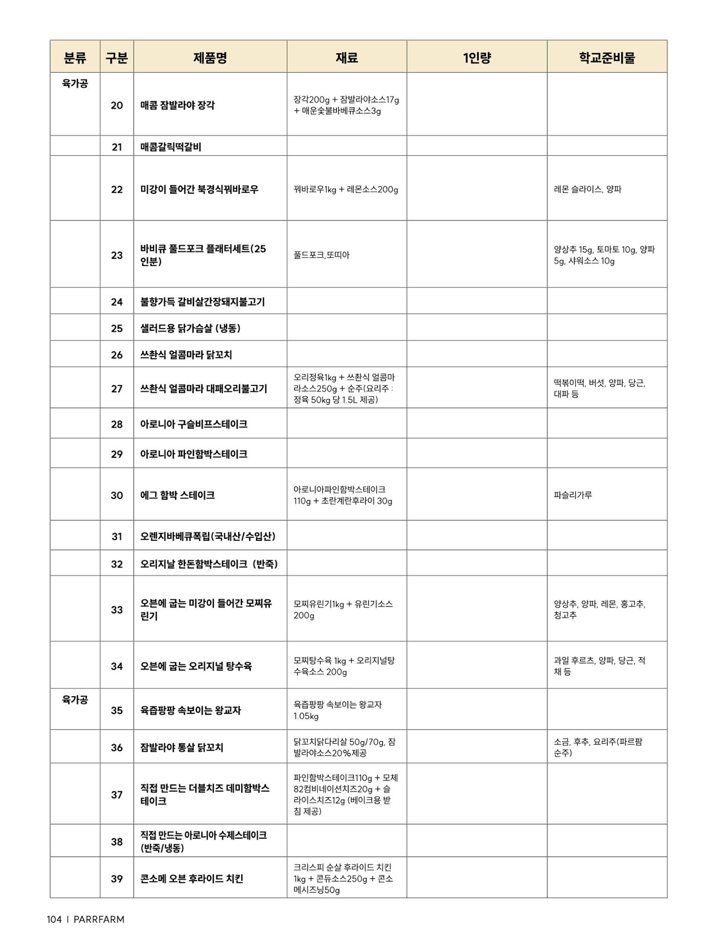 2026 파르팜 (수도권) 104페이지
