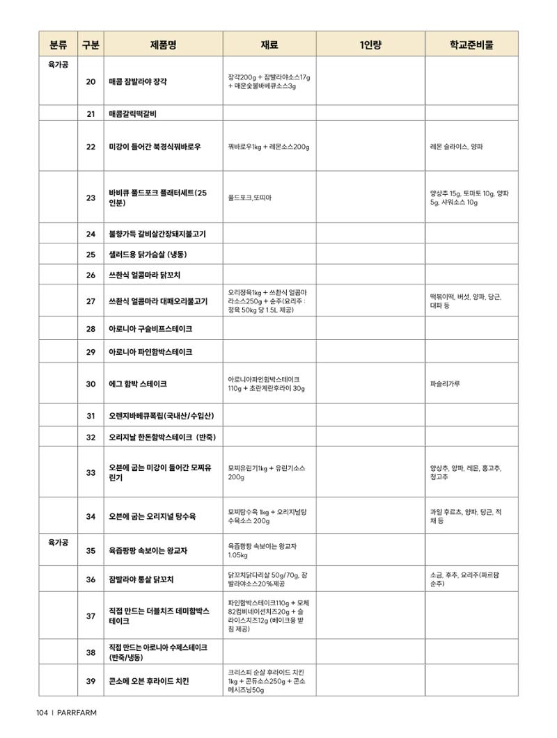 2026 파르팜 (수도권) 104페이지