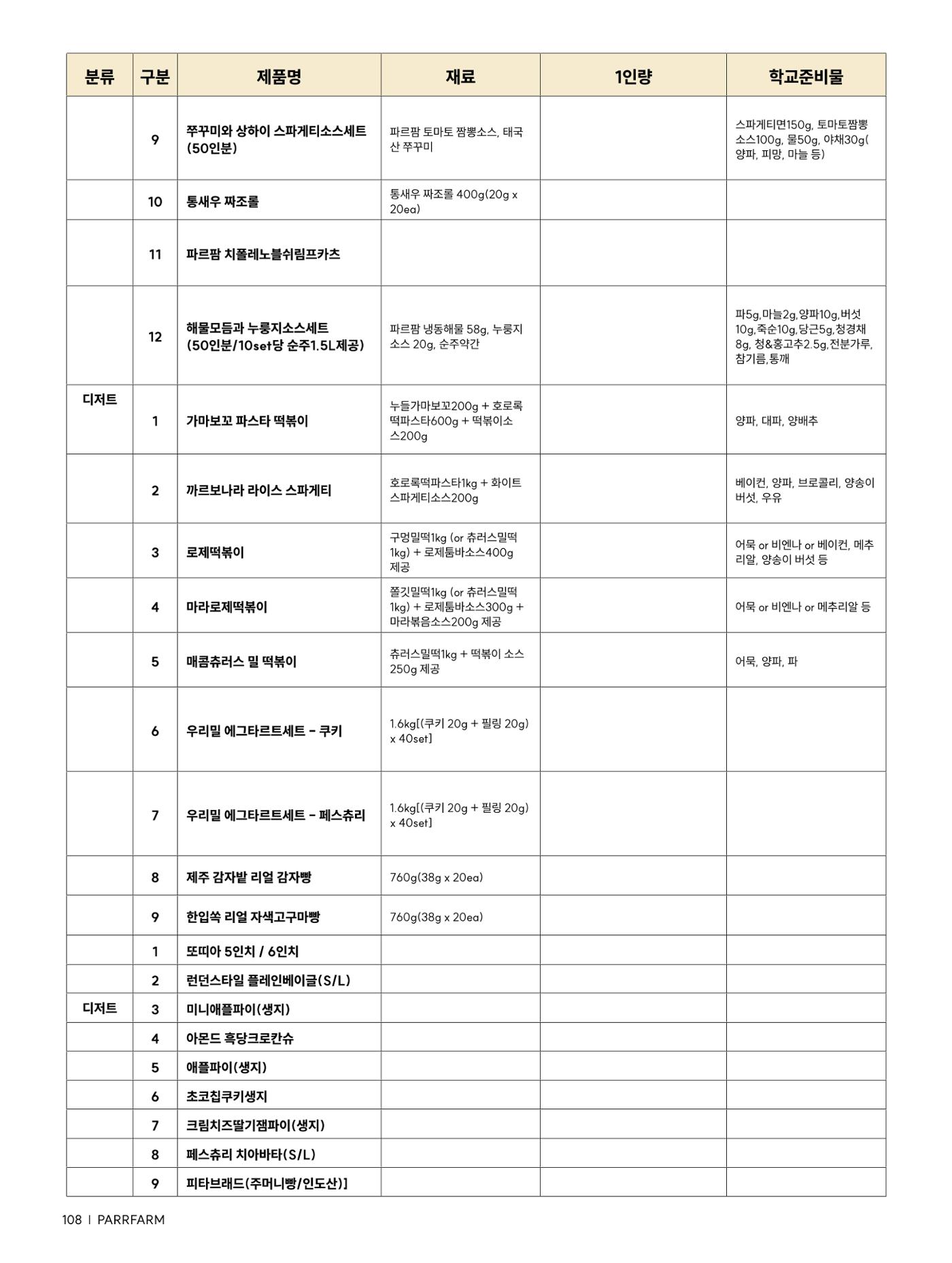 2026 파르팜 (수도권) 108페이지