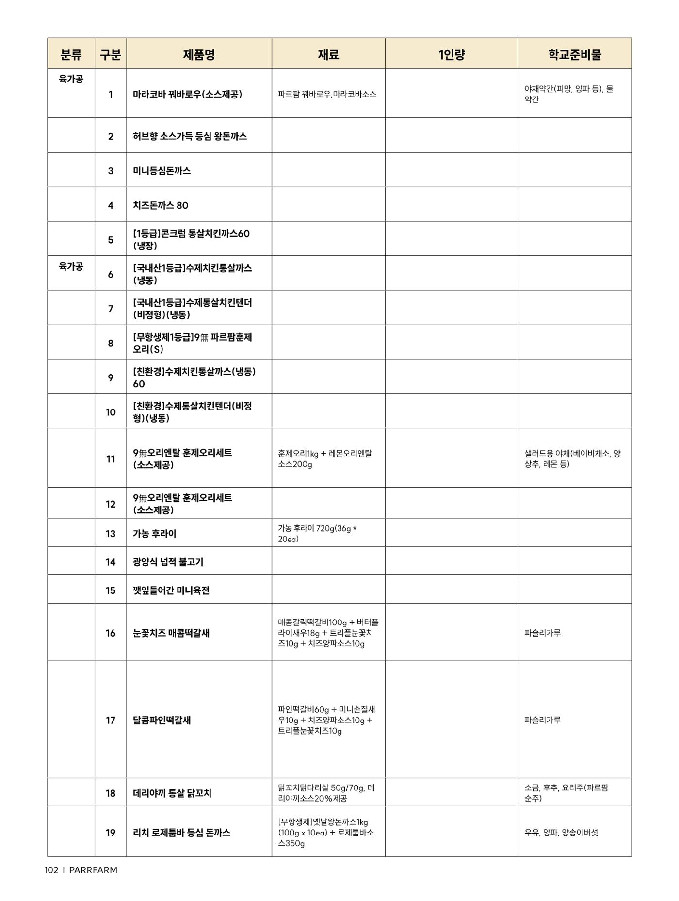 2026 파르팜 (수도권) 102페이지