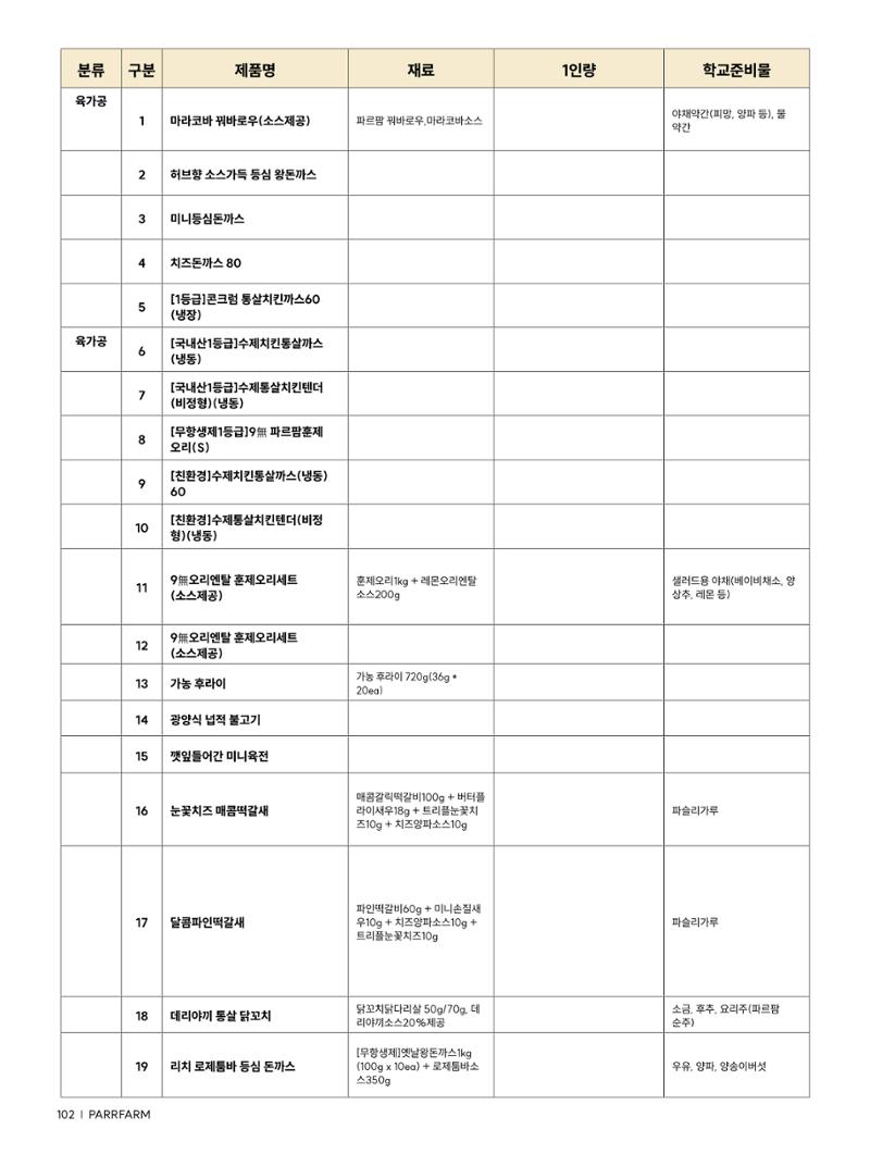 2026 파르팜 (수도권) 102페이지