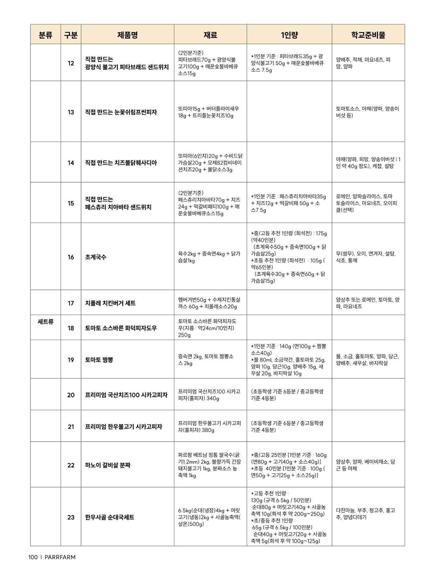 2026 파르팜 (수도권) 100페이지