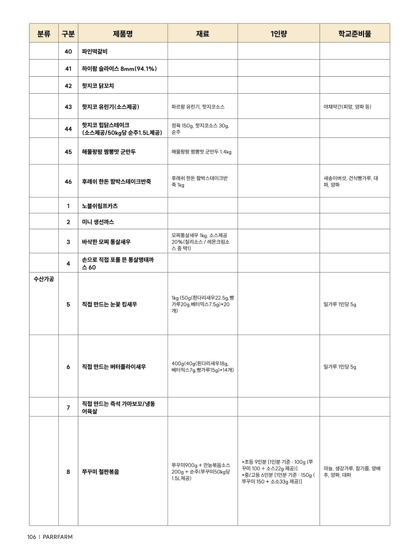 2026 PARRFARM 106페이지
