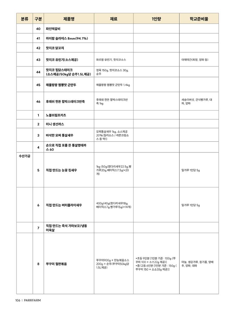 2026 PARRFARM 106페이지