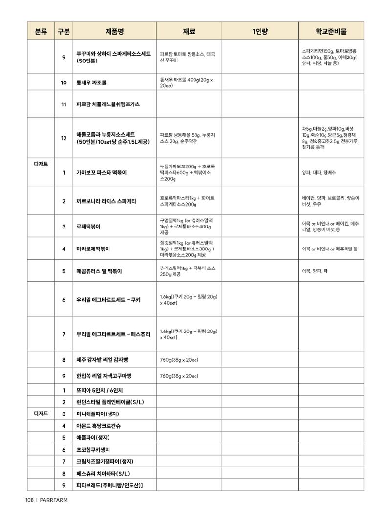 2026 PARRFARM 108페이지