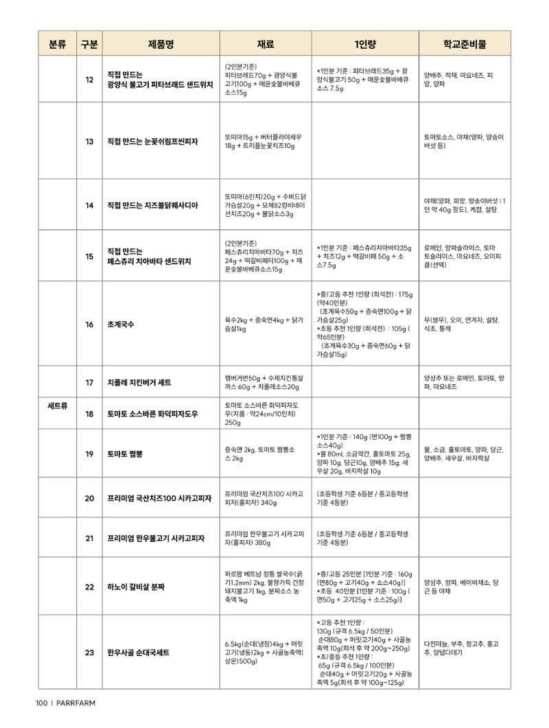 2026 PARRFARM 100페이지