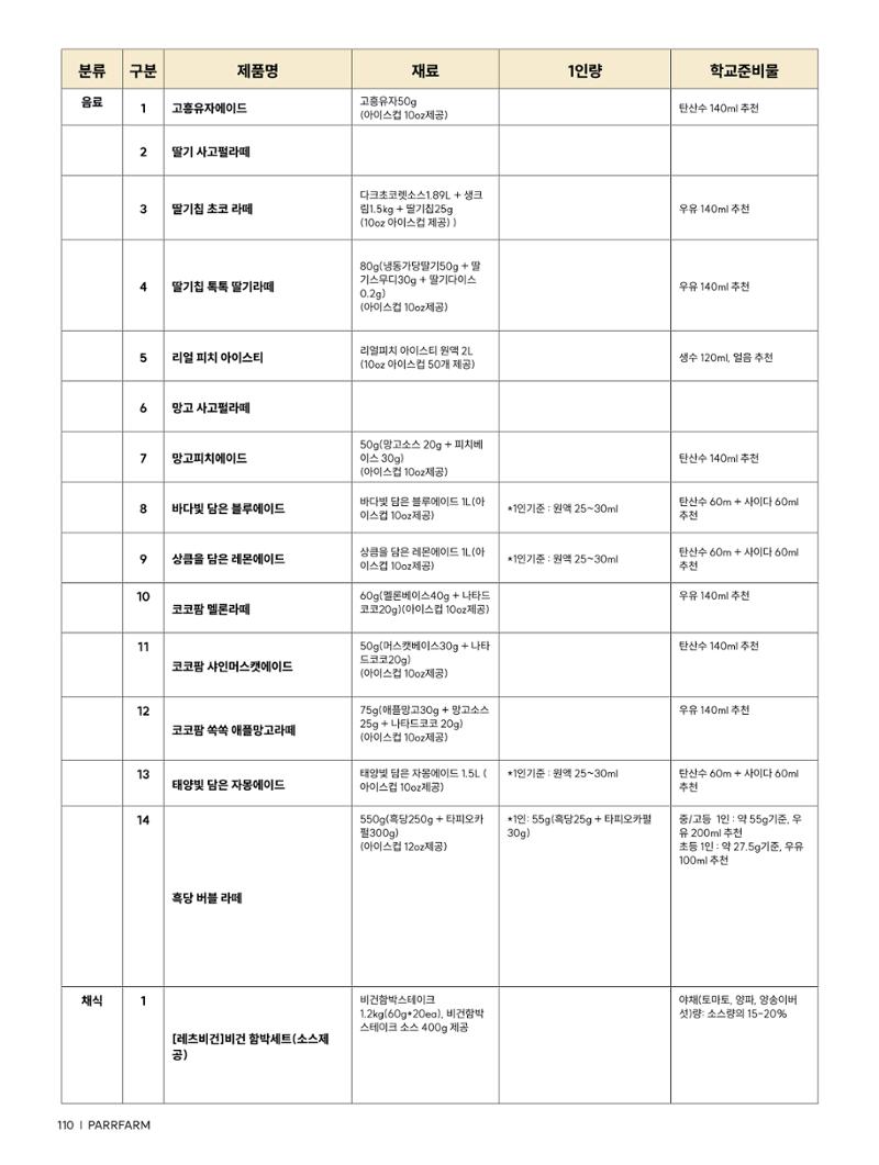 2026 PARRFARM 110페이지