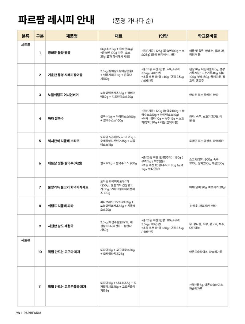 2026 PARRFARM 98페이지