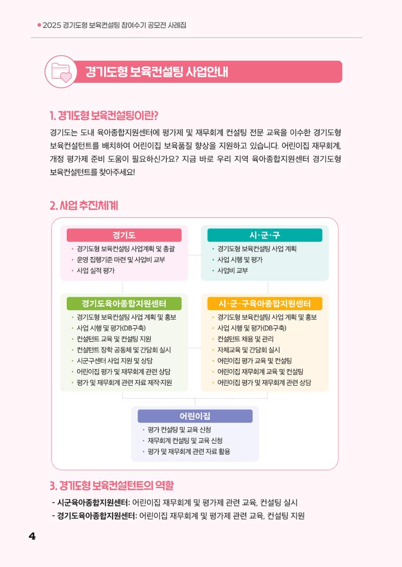 경기도형 보육컨설팅 참여수기 사례집-컨설팅, 신뢰로 잇는 변화 4페이지