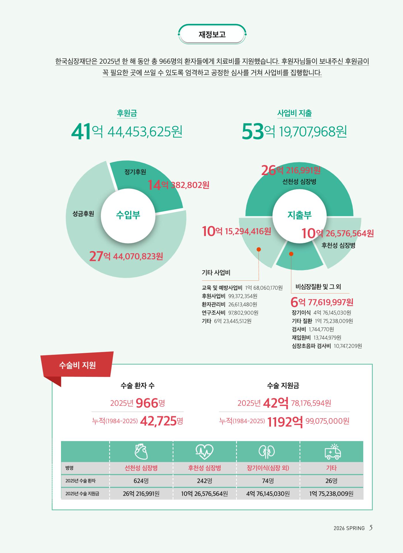 2026 심장소식 봄호 149호 5페이지