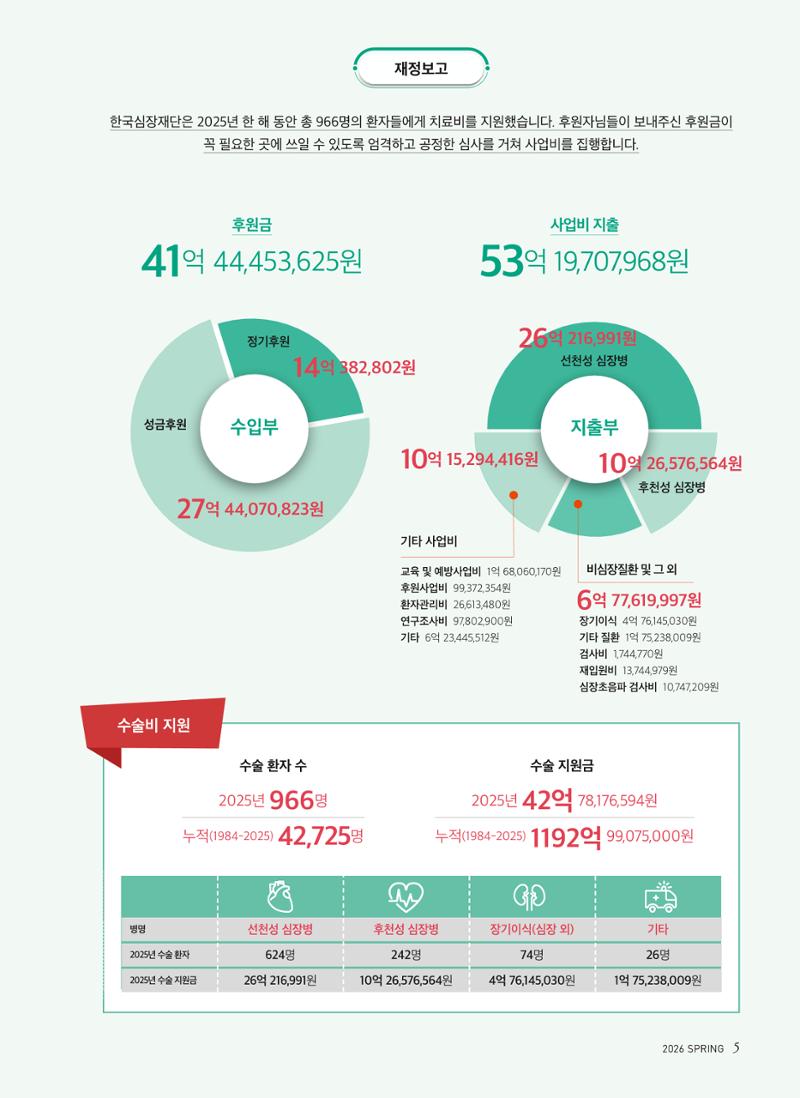2026 심장소식 봄호 149호 5페이지