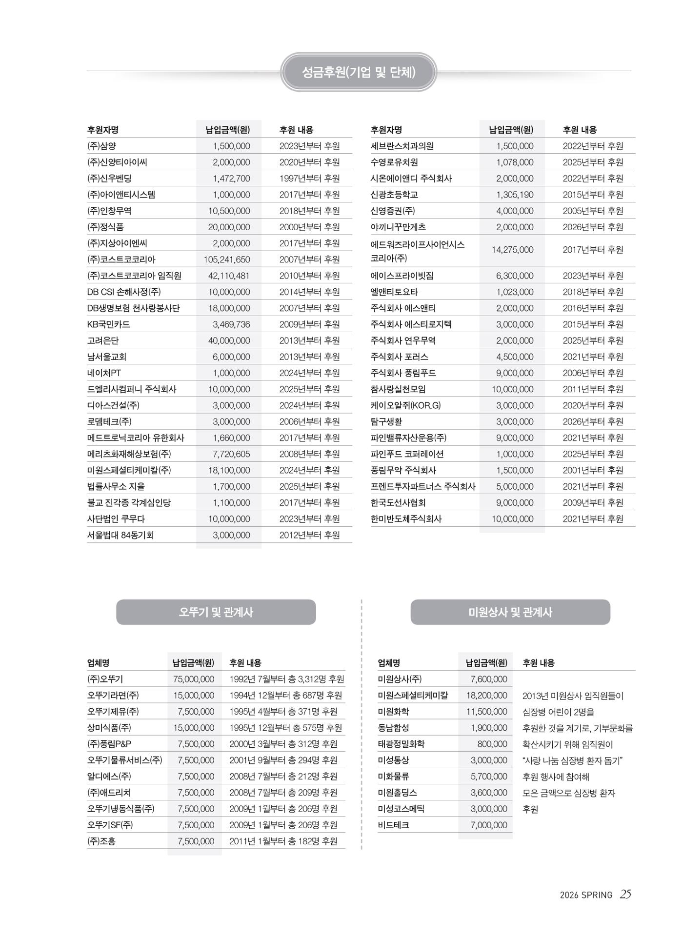 2026 심장소식 봄호 149호 25페이지