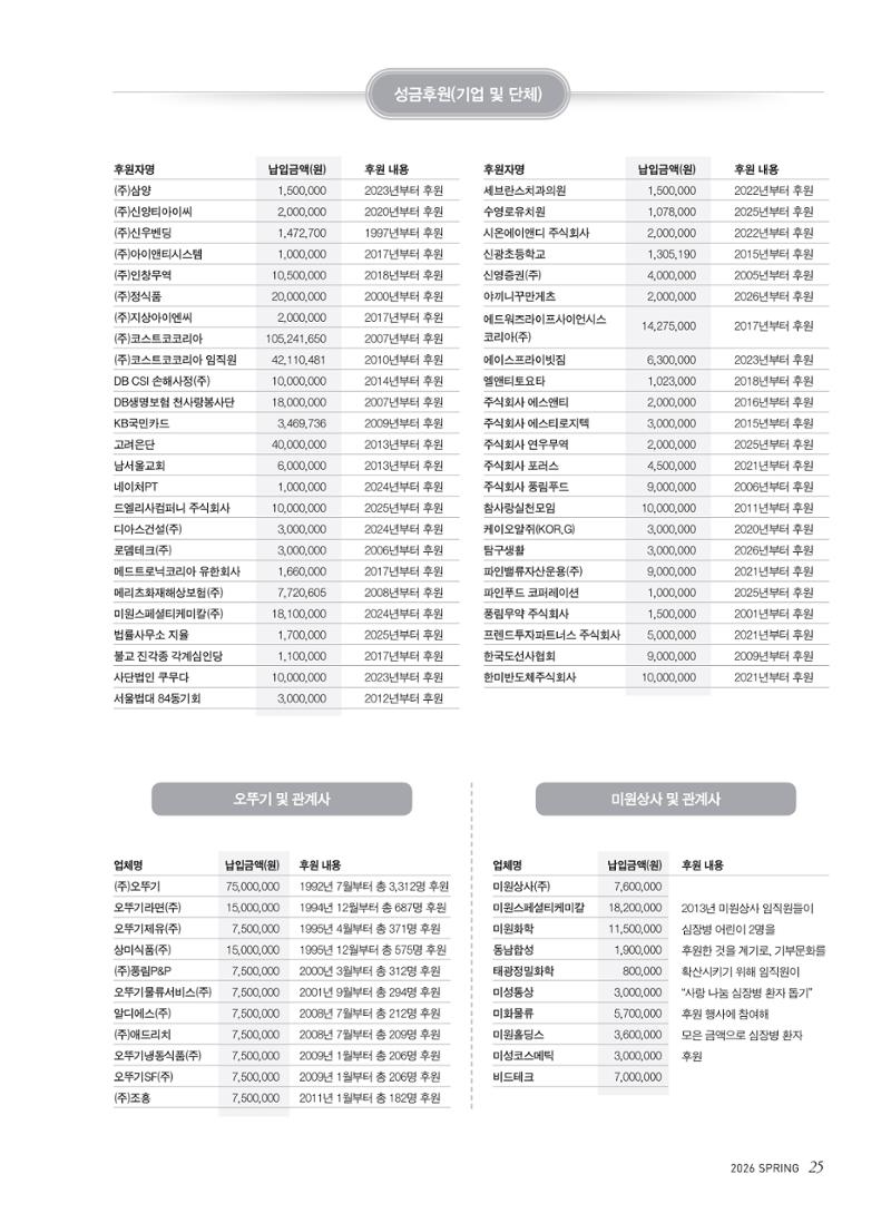 2026 심장소식 봄호 149호 25페이지