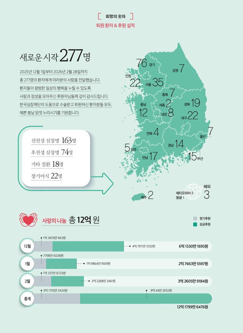 2026 심장소식 봄호 149호 34페이지