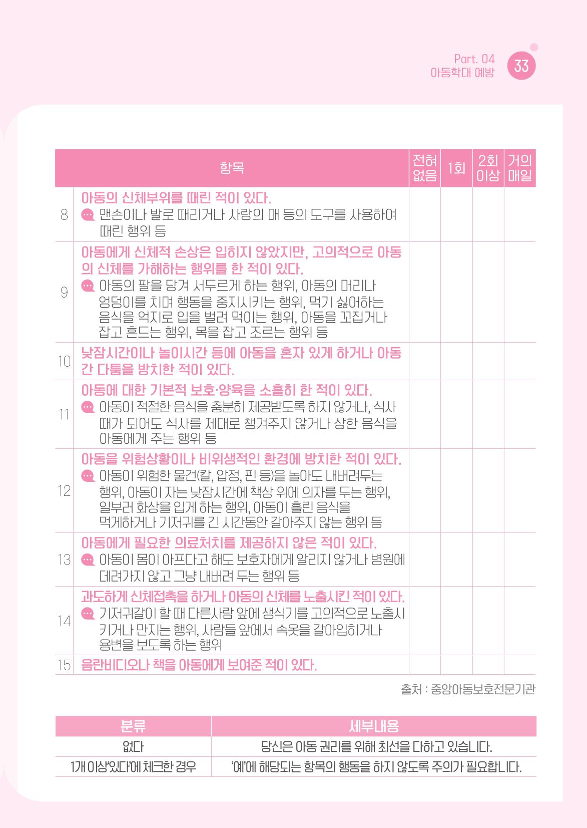 2026 아이돌봄사 활동 가이드 35페이지