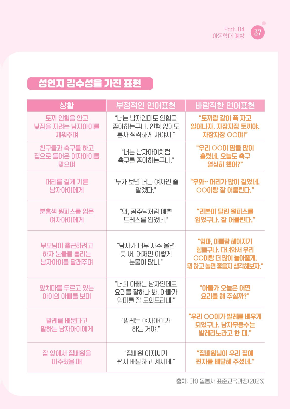 2026 아이돌봄사 활동 가이드 39페이지