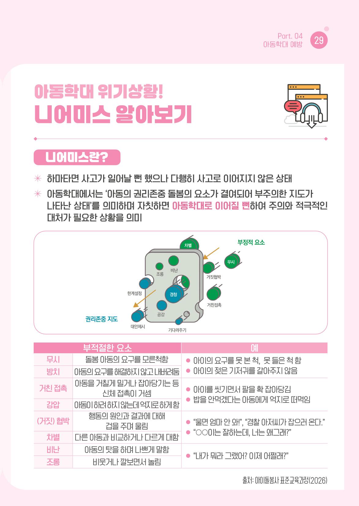 2026 아이돌봄사 활동 가이드 31페이지