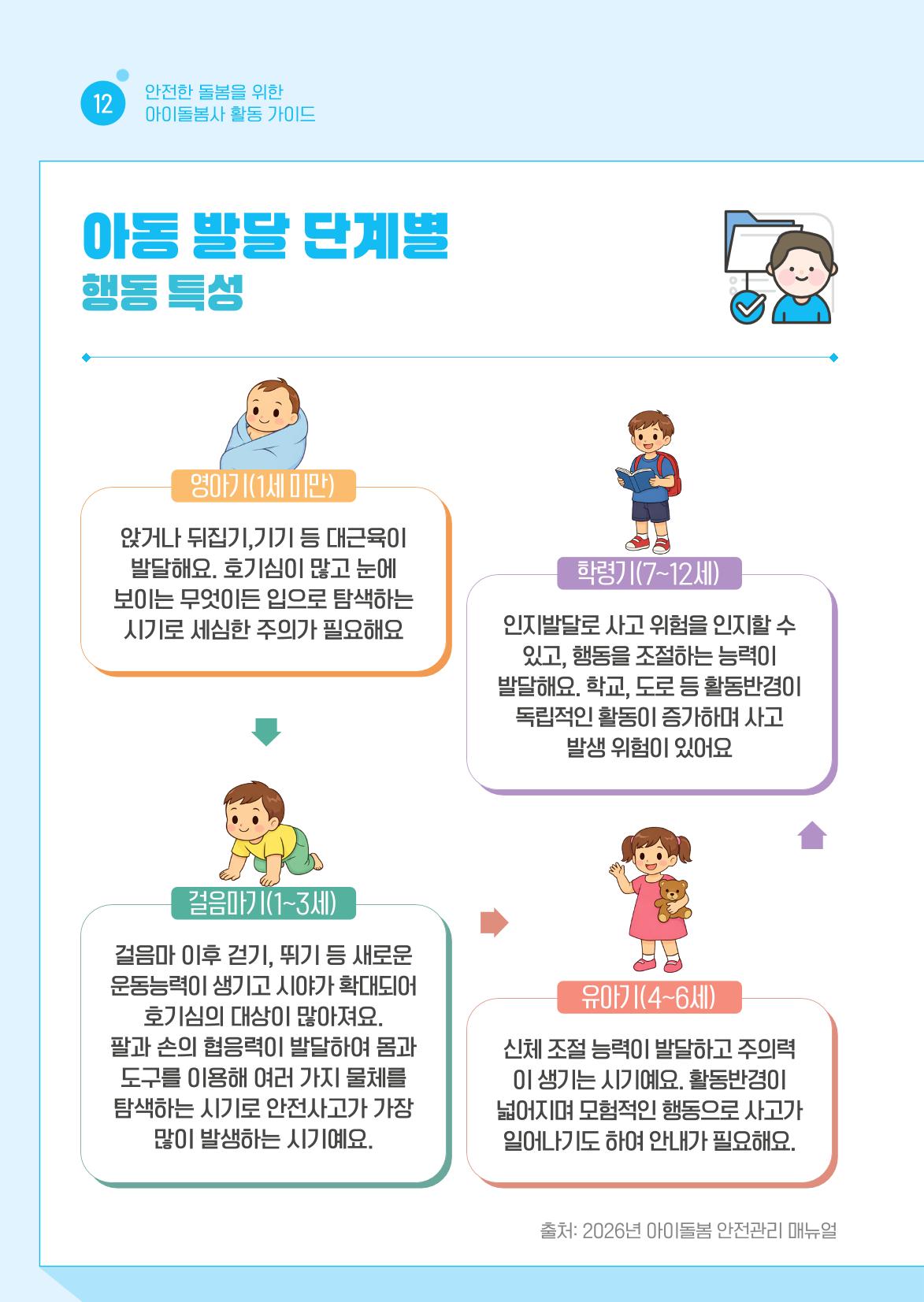 2026 아이돌봄사 활동 가이드 14페이지