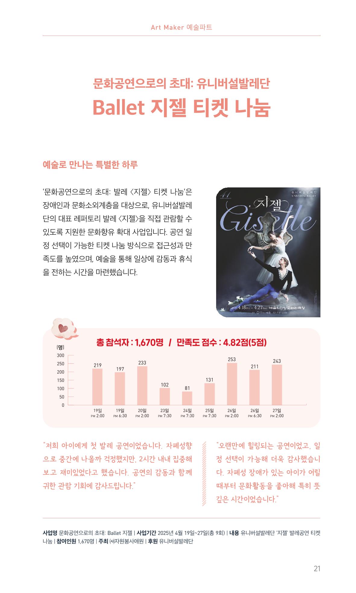 꿈씨오쟁이 64호 [2025 연차보고서] 21페이지