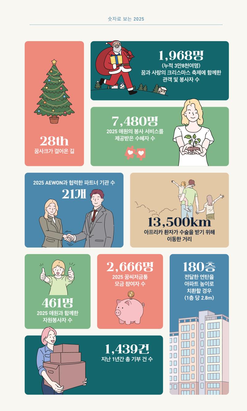 꿈씨오쟁이 64호 [2025 연차보고서] 3페이지