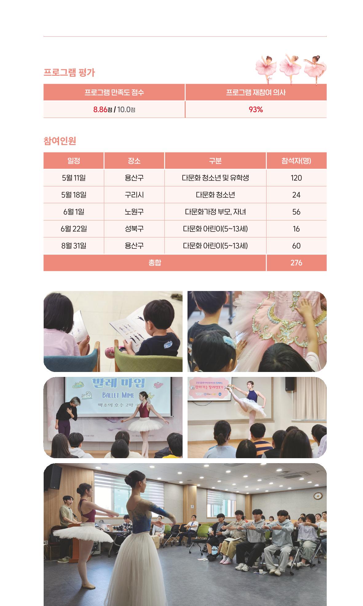 꿈씨오쟁이 64호 [2025 연차보고서] 19페이지