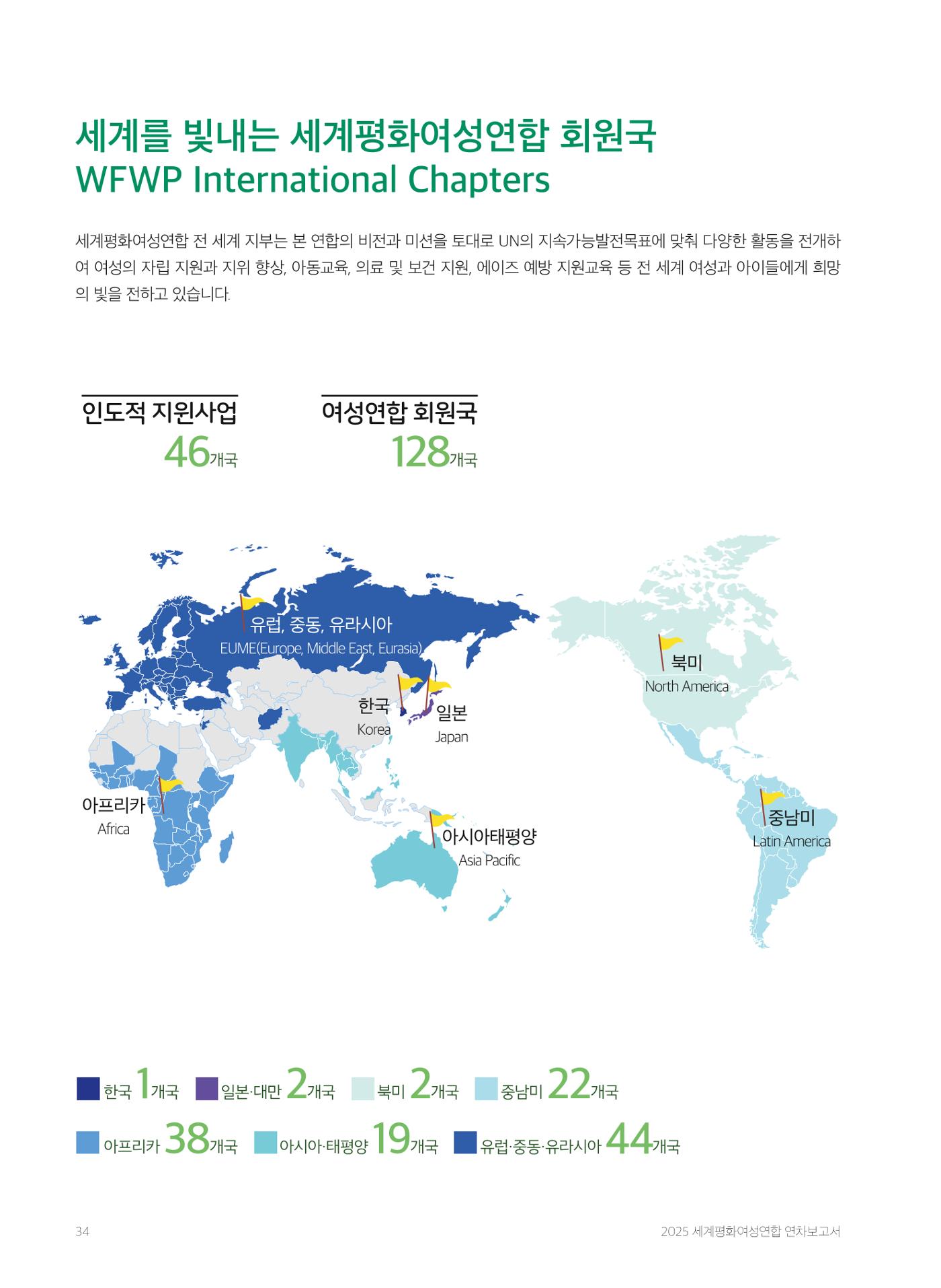 2025 세계평화여성연합 연차보고서 34페이지