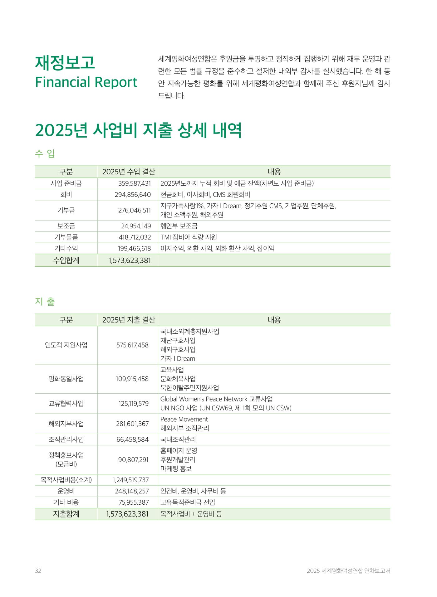 2025 세계평화여성연합 연차보고서 32페이지