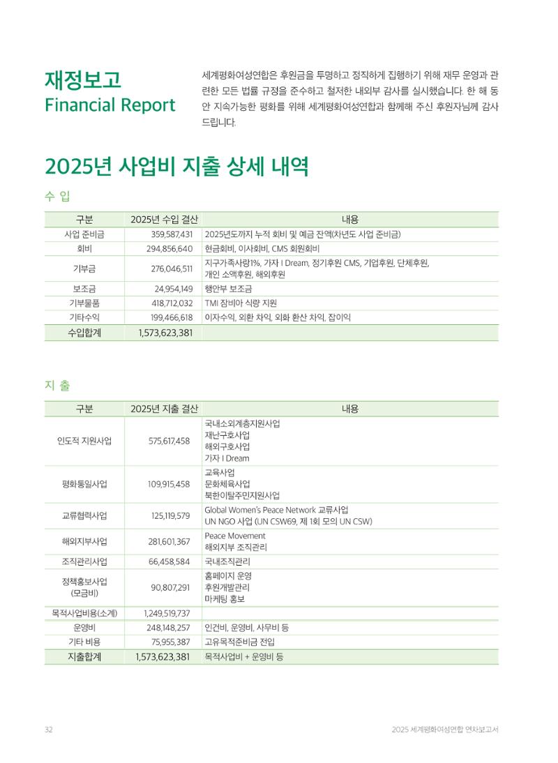 2025 세계평화여성연합 연차보고서 32페이지
