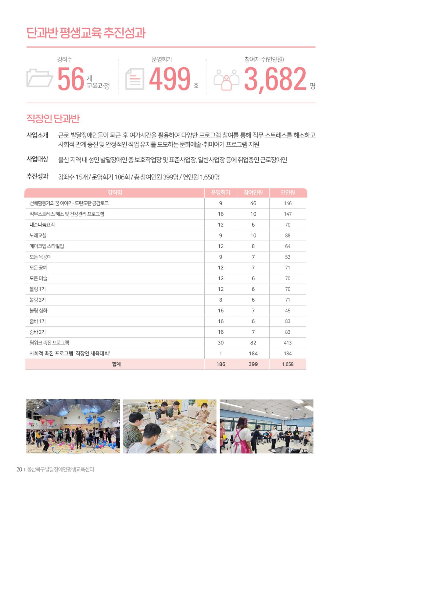 2025년 성과자료집 18페이지
