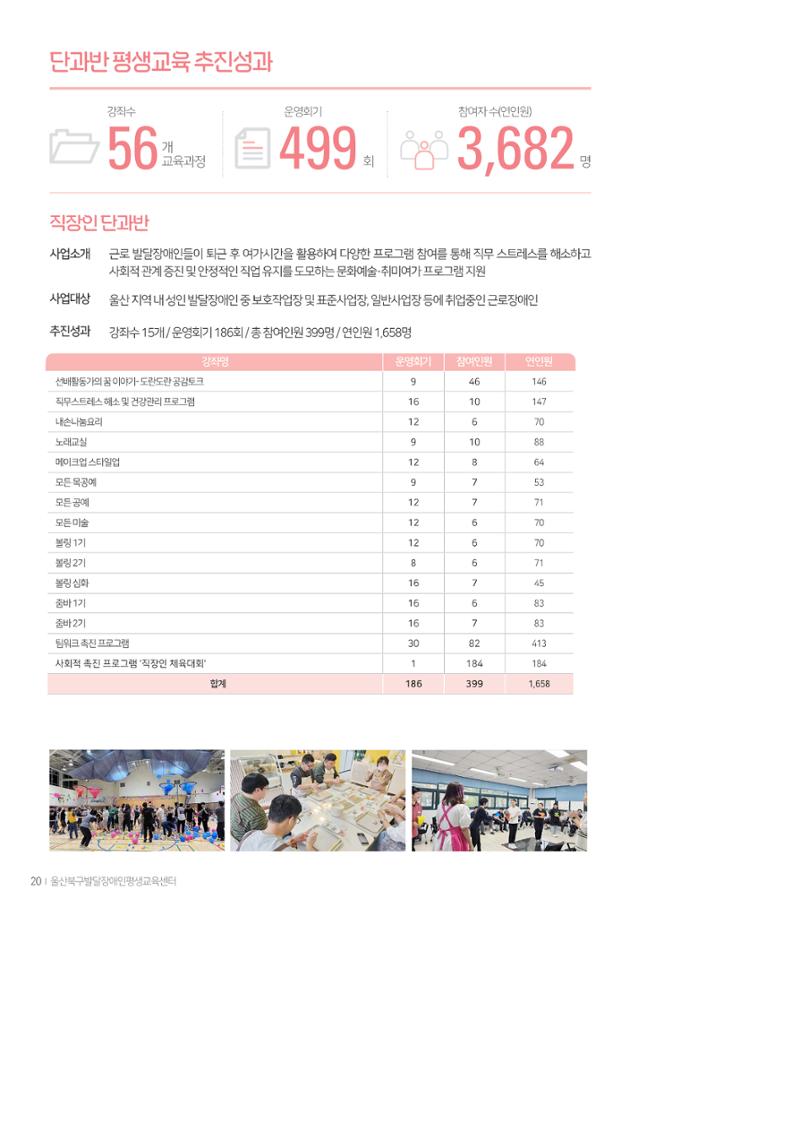 2025년 성과자료집 18페이지