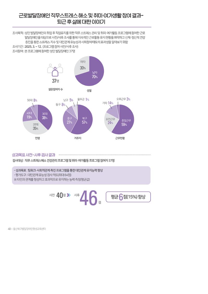2025년 성과자료집 38페이지